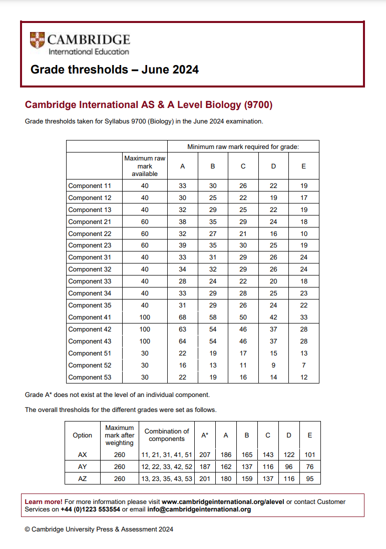 CAIE考試局ALevel過去三年A*分數線對比，Alevel培訓課程提分快！