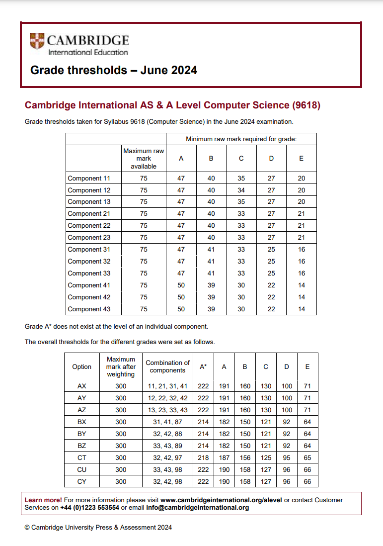CAIE考試局ALevel過去三年A*分數線對比，Alevel培訓課程提分快！