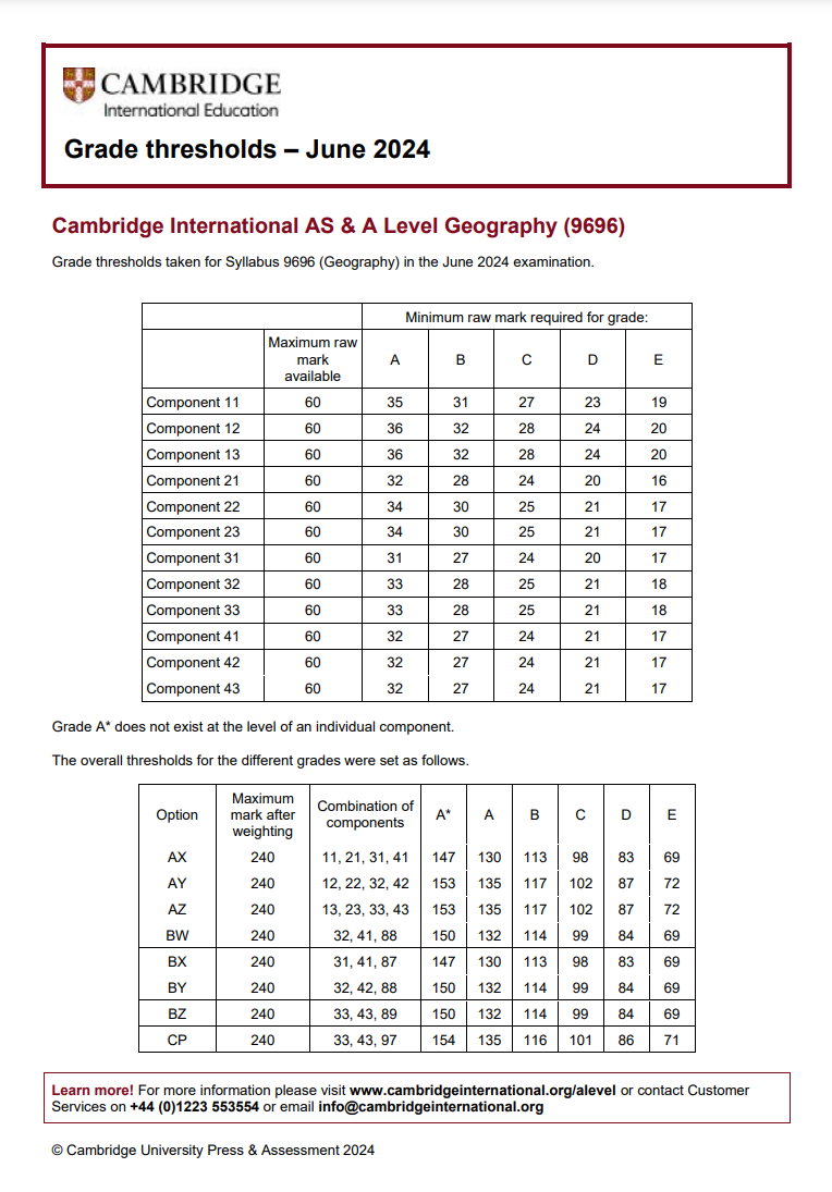 CAIE考試局ALevel過去三年A*分數線對比，Alevel培訓課程提分快！