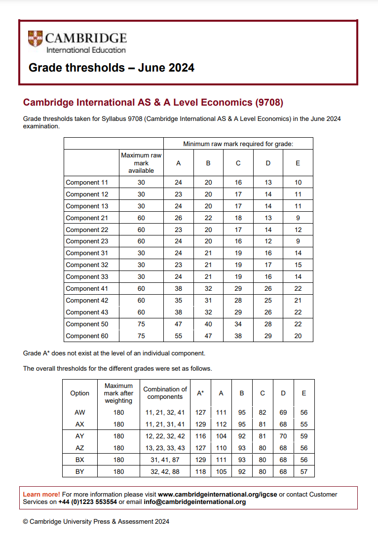 CAIE考試局ALevel過去三年A*分數線對比，Alevel培訓課程提分快！