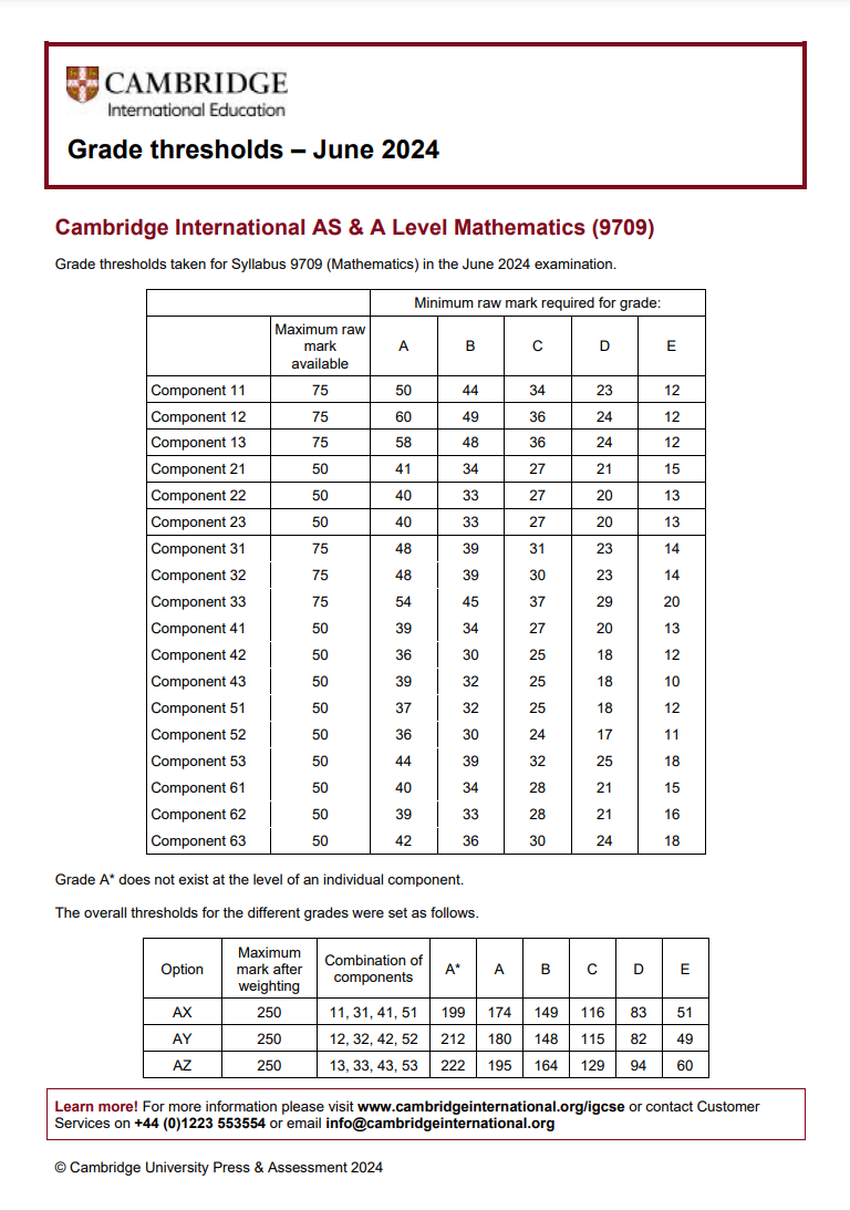 CAIE考試局ALevel過去三年A*分數線對比，Alevel培訓課程提分快！
