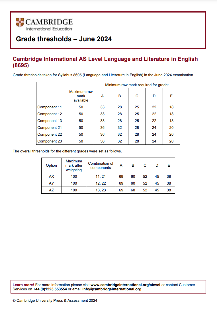 CAIE考試局ALevel過去三年A*分數線對比，Alevel培訓課程提分快！
