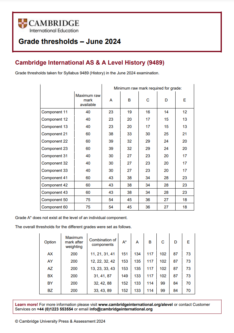 CAIE考試局ALevel過去三年A*分數線對比，Alevel培訓課程提分快！