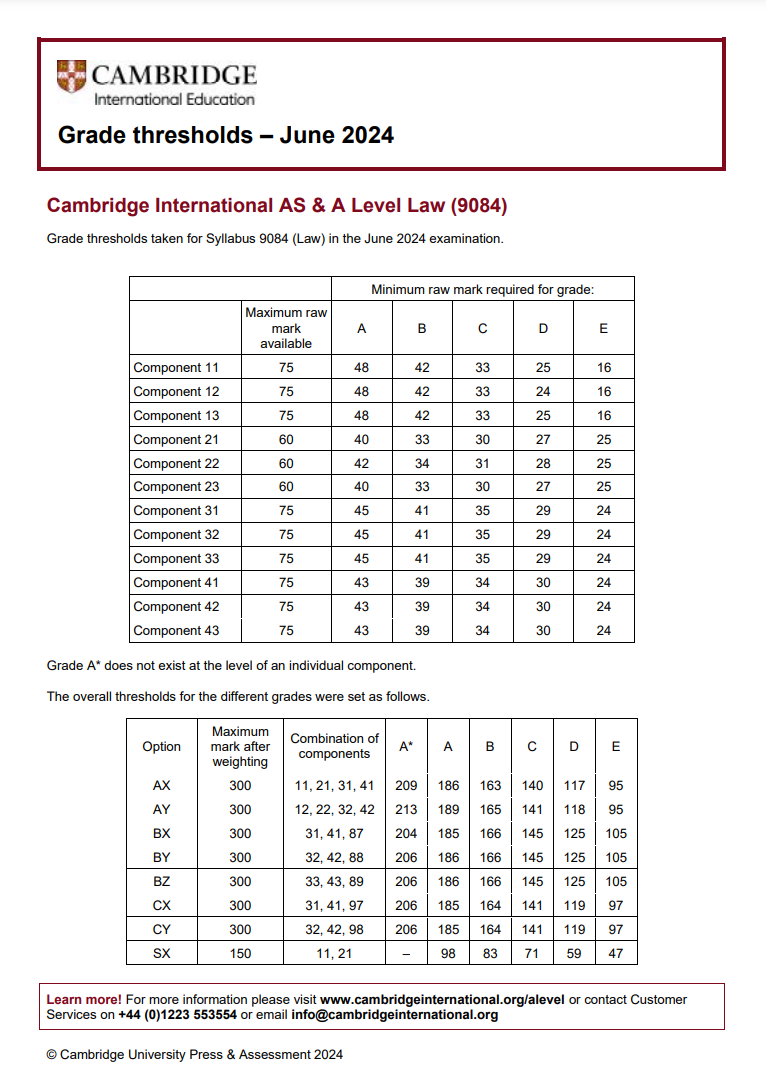 CAIE考試局ALevel過去三年A*分數線對比，Alevel培訓課程提分快！