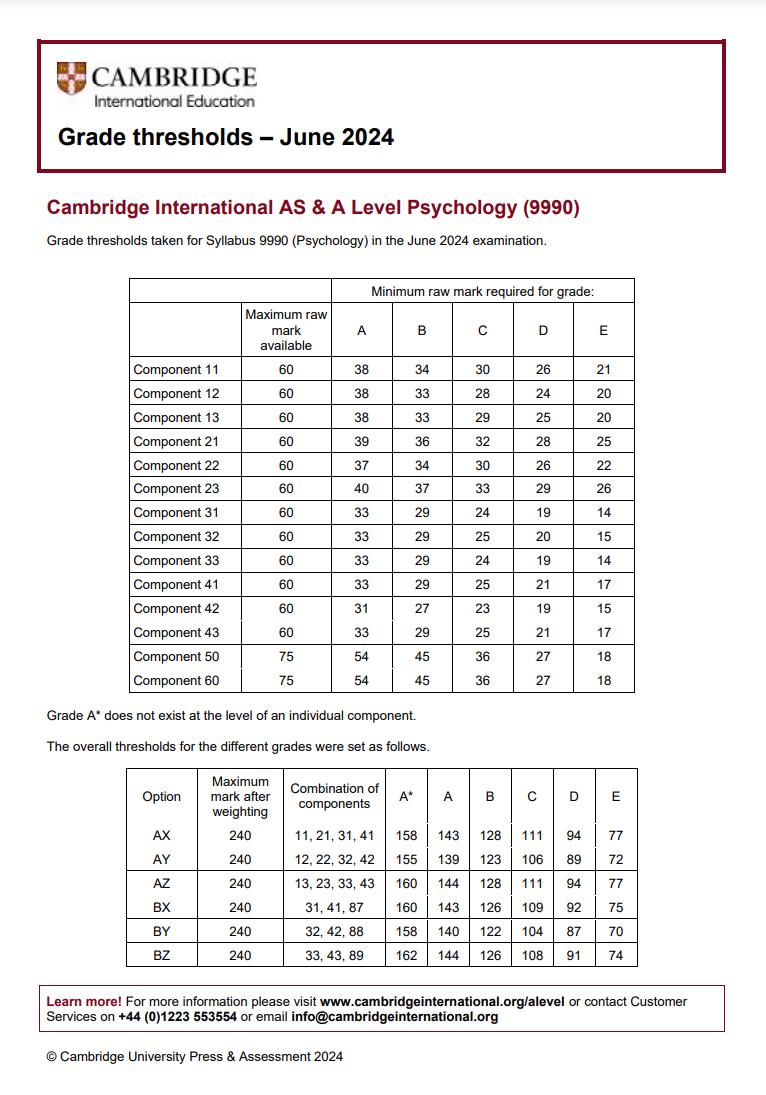 CAIE考試局ALevel過去三年A*分數線對比，Alevel培訓課程提分快！