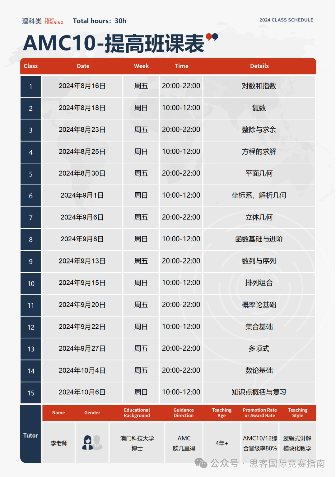 值得收藏！關(guan) 於(yu) AMC10數學競賽的全介紹