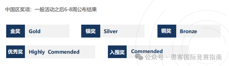 一文詳解BBO生物競賽！參加2025年BBO競賽看這篇就夠啦！