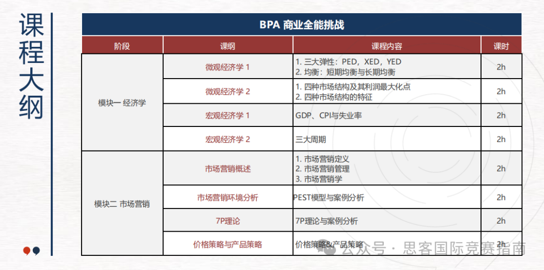 商賽新手必看！為(wei) 什麽(me) 要參加BPA競賽？BPA競賽一文詳解來啦！