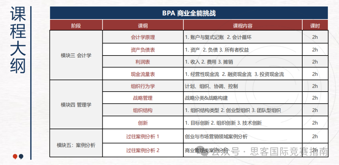 商賽新手必看！為(wei) 什麽(me) 要參加BPA競賽？BPA競賽一文詳解來啦！