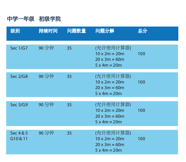 亞(ya) 洲最大數學競賽 | 新加坡SMC火熱報名中！競賽時間、獎項設置、含金量全麵解讀