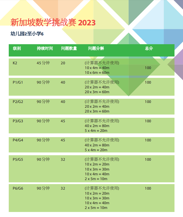 亞(ya) 洲最大數學競賽 | 新加坡SMC火熱報名中！競賽時間、獎項設置、含金量全麵解讀