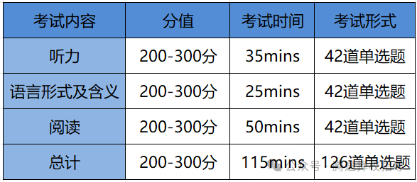 收藏 | 劍橋KET&PET和小托福怎麽(me) 選？哪個(ge) 值得考？看這篇就夠了！