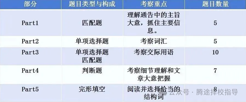 收藏 | 劍橋KET&PET和小托福怎麽(me) 選？哪個(ge) 值得考？看這篇就夠了！