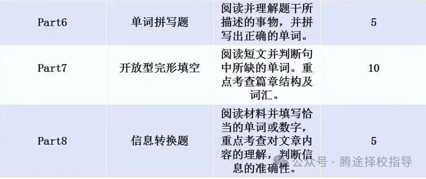 收藏 | 劍橋KET&PET和小托福怎麽(me) 選？哪個(ge) 值得考？看這篇就夠了！