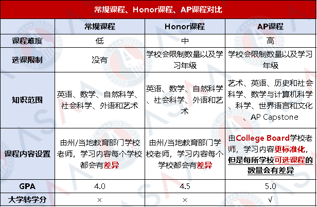 想申美本前30，GPA需要滿足多少？