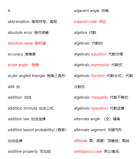 2020-2023年AMC10中國區分數線匯總！想晉級就衝(chong) 這個(ge) 分數！