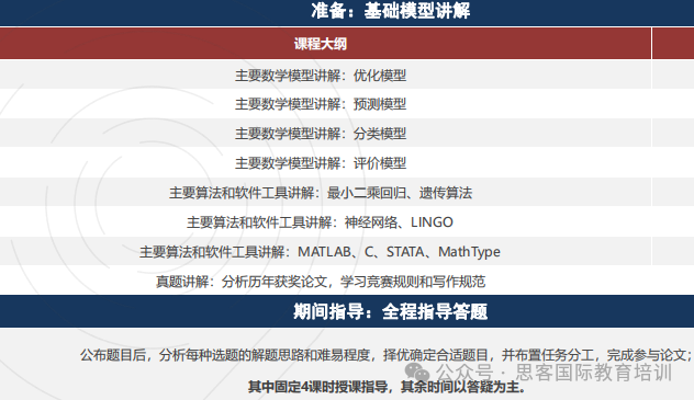 HiMCM參賽學生多嗎？哪些學校學生喜歡參加？拿獎幾率大嗎？