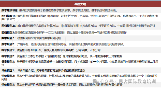 HiMCM參賽學生多嗎？哪些學校學生喜歡參加？拿獎幾率大嗎？