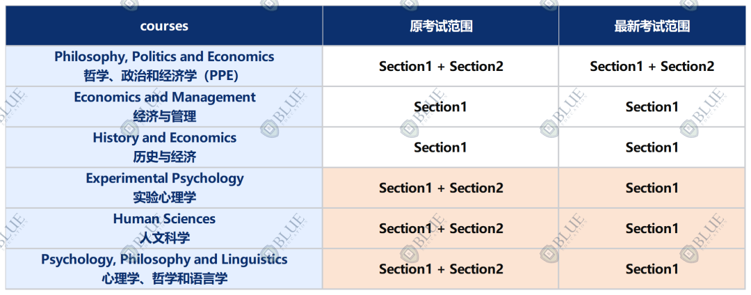 牛津筆試報名今日開啟！最新版報考指南來啦！