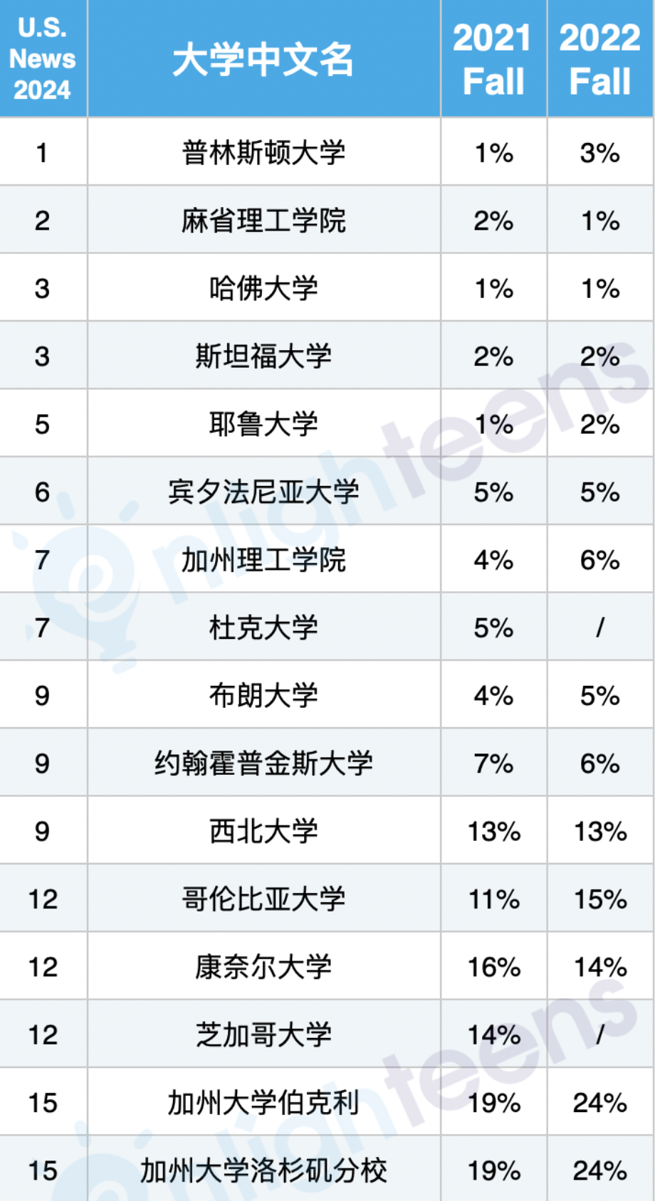 特朗普和馬斯克， 那些靠【轉學】獲得名校加持的大佬們(men) 