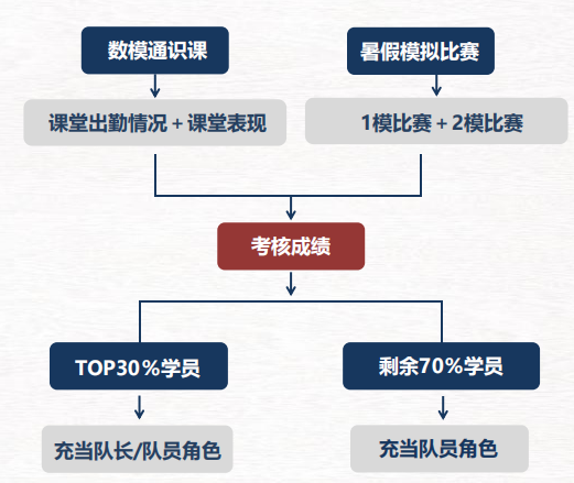 2024年HiMCM數學建模競賽考試時間？HiMCM想要拿獎需要具備哪些能力？