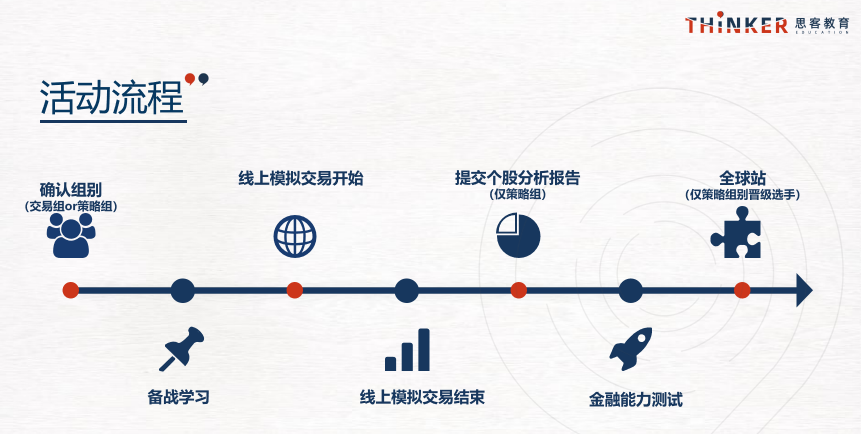 碼住！SIC商賽超全備賽攻略！附SIC商賽組隊信息