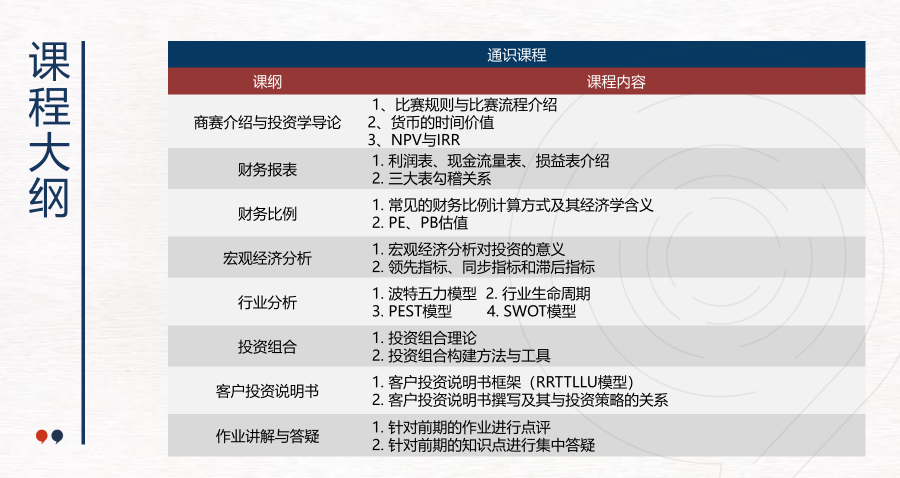 碼住！SIC商賽超全備賽攻略！附SIC商賽組隊信息
