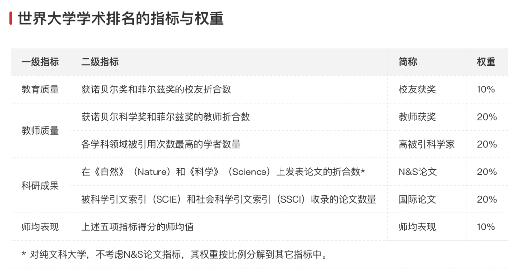 2024ARWU軟科世界大學學術排名公布｜歐陸大學排名表現如何？【荷蘭(lan) ｜比利時｜瑞士｜德國｜北歐】