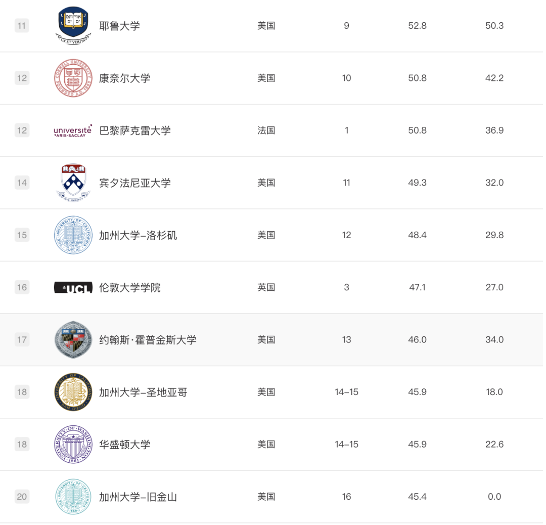 2024ARWU軟科世界大學學術排名公布｜歐陸大學排名表現如何？【荷蘭(lan) ｜比利時｜瑞士｜德國｜北歐】