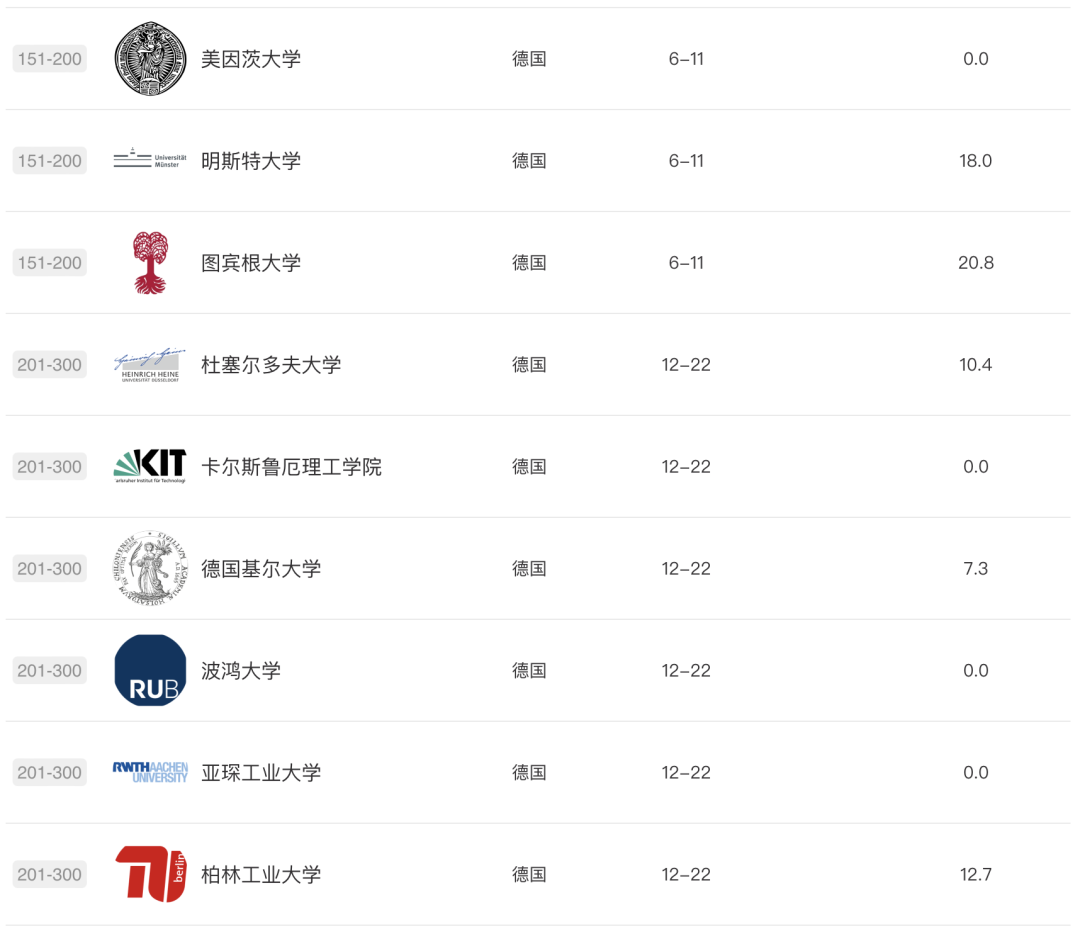 2024ARWU軟科世界大學學術排名公布｜歐陸大學排名表現如何？【荷蘭(lan) ｜比利時｜瑞士｜德國｜北歐】