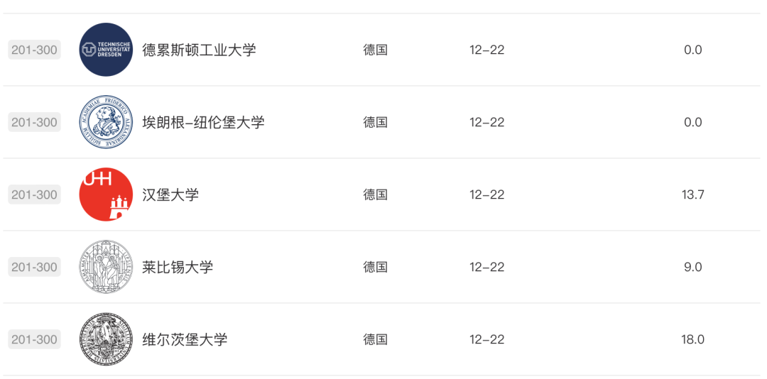 2024ARWU軟科世界大學學術排名公布｜歐陸大學排名表現如何？【荷蘭(lan) ｜比利時｜瑞士｜德國｜北歐】