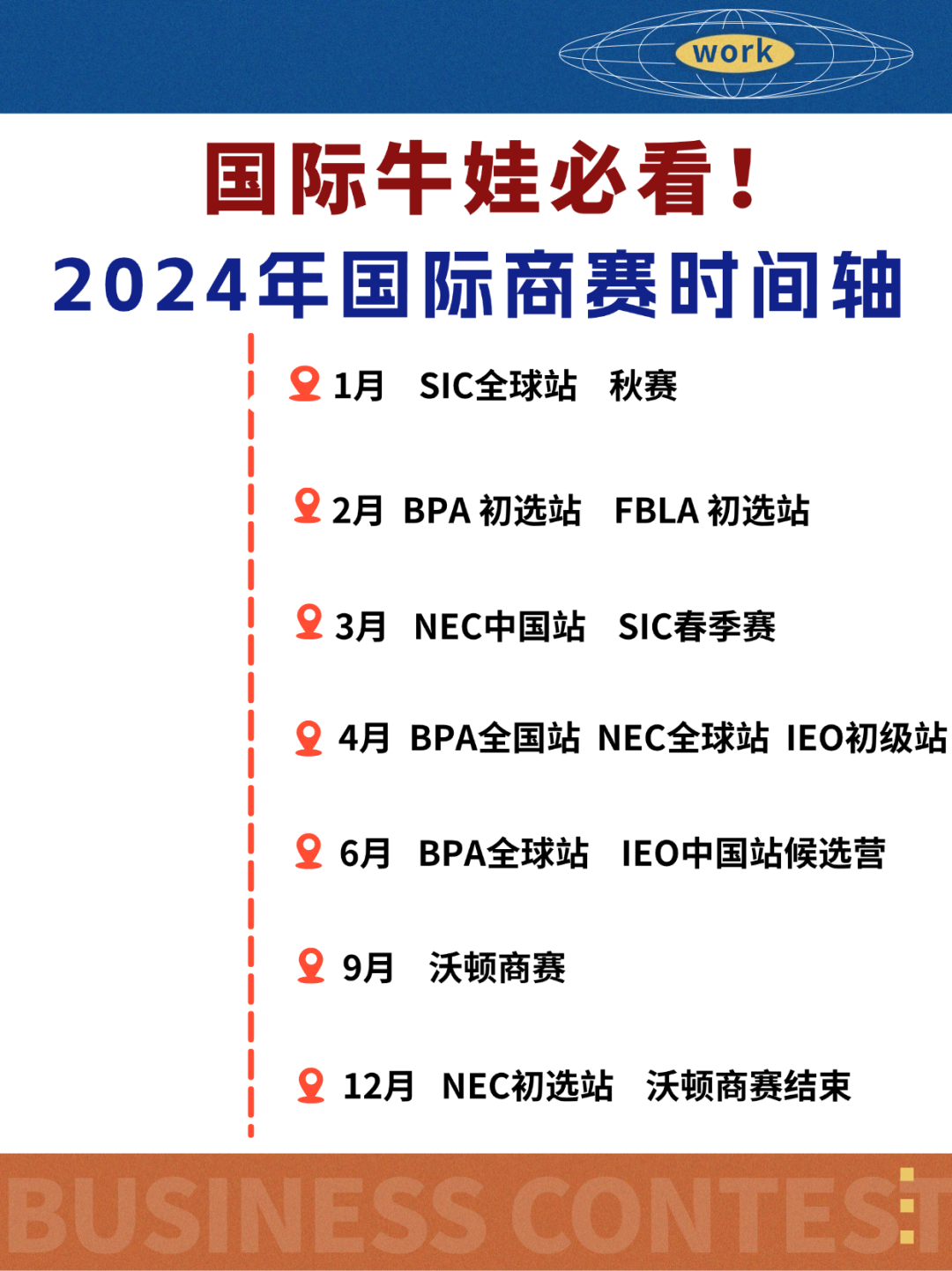 經濟商科申請認準這五大高含金量經濟商賽就夠了 ！!