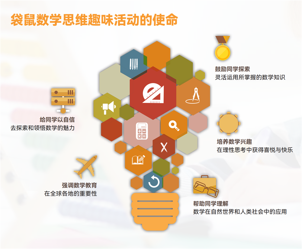 想從(cong) 小培養(yang) 孩子數學思維能力和興(xing) 趣，就選袋鼠數學競賽吧！