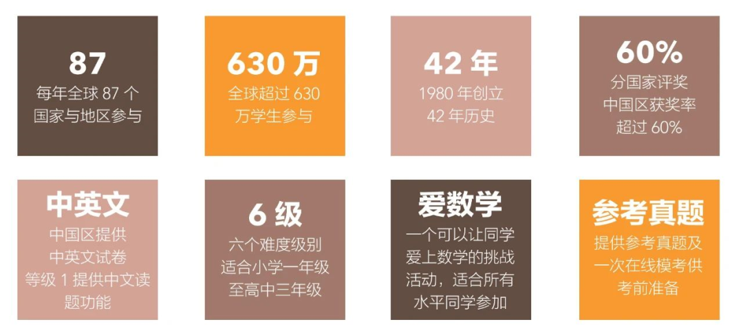 想從(cong) 小培養(yang) 孩子數學思維能力和興(xing) 趣，就選袋鼠數學競賽吧！