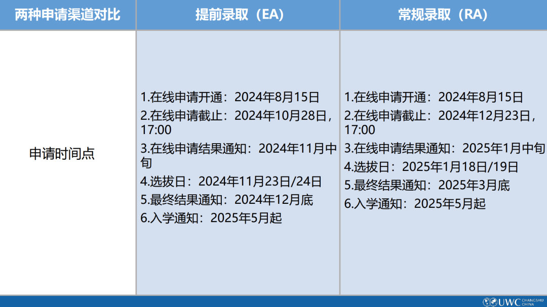 2025年常熟UWC入學申請已正式開放，附往年考情