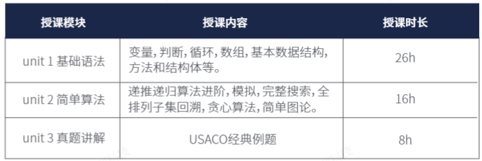 USACO美國計算機競賽如何衝(chong) 獎？機構青銅-鉑金課程一步到位