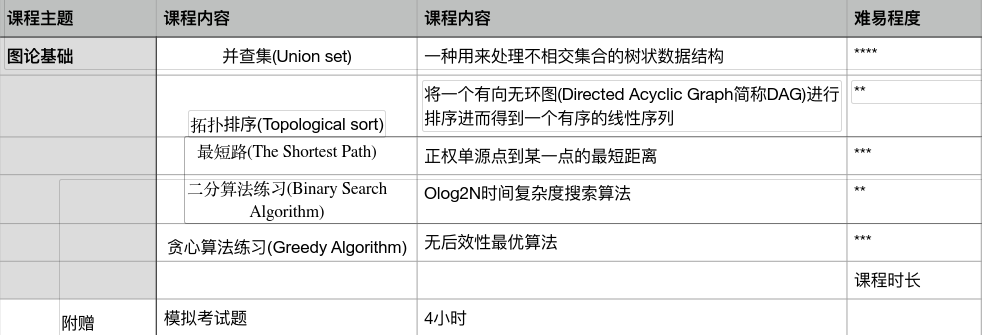 USACO美國計算機競賽如何衝(chong) 獎？機構青銅-鉑金課程一步到位