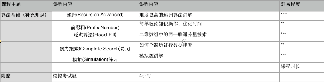 USACO美國計算機競賽如何衝(chong) 獎？機構青銅-鉑金課程一步到位