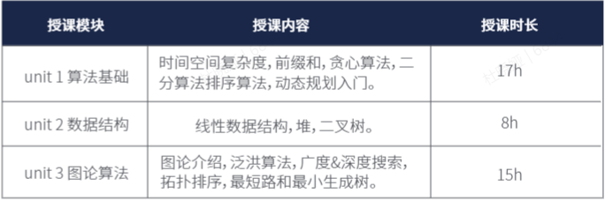 USACO美國計算機競賽如何衝(chong) 獎？機構青銅-鉑金課程一步到位