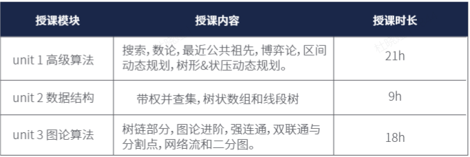 USACO美國計算機競賽如何衝(chong) 獎？機構青銅-鉑金課程一步到位