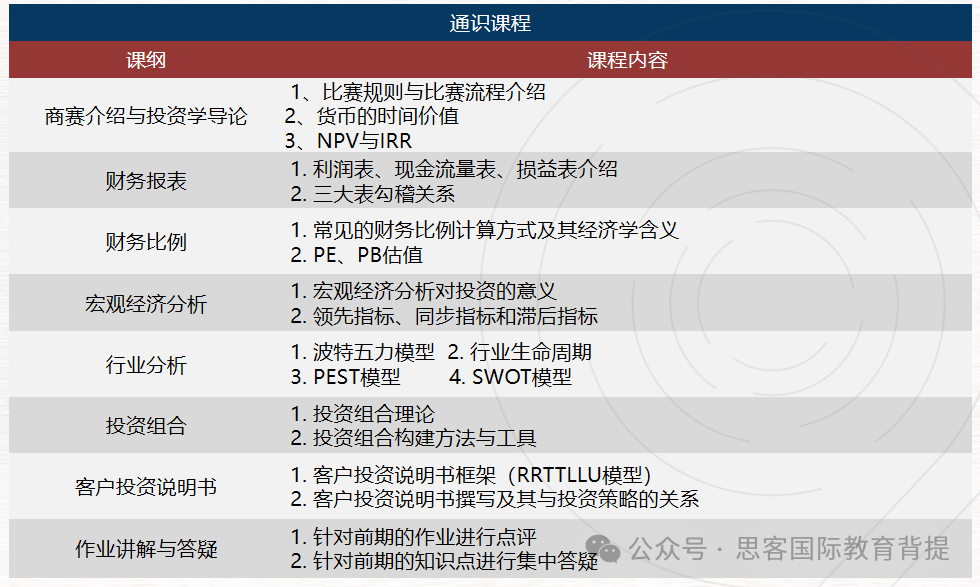 SIC商賽參賽規則是什麽(me) ？SIC競賽組隊/輔導培訓