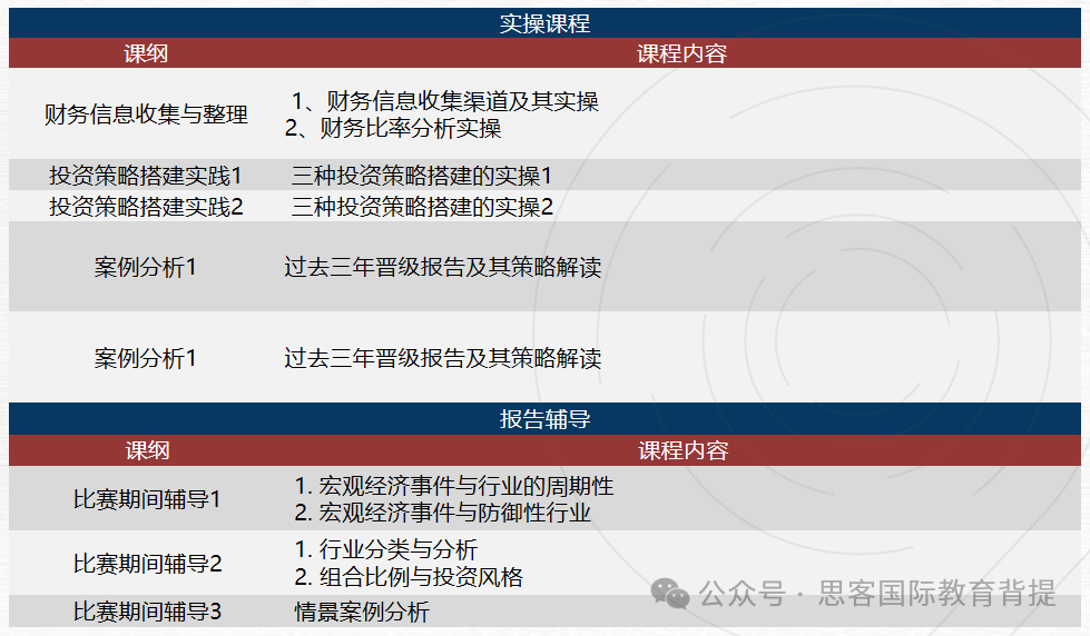 SIC商賽參賽規則是什麽(me) ？SIC競賽組隊/輔導培訓