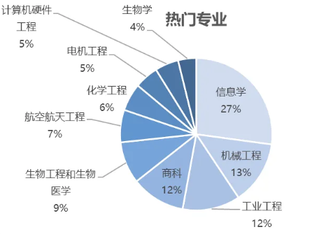 寶藏院校：與(yu) MIT、加州理工齊名的工程師搖籃，亞(ya) 特蘭(lan) 大的理工天堂——佐治亞(ya) 理工學院