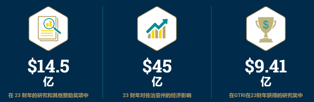 寶藏院校：與(yu) MIT、加州理工齊名的工程師搖籃，亞(ya) 特蘭(lan) 大的理工天堂——佐治亞(ya) 理工學院