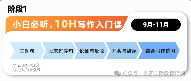 johnlocke寫(xie) 作競賽需要提前準備嗎？2025賽季備考正式開啟！機構長線輔導招生！