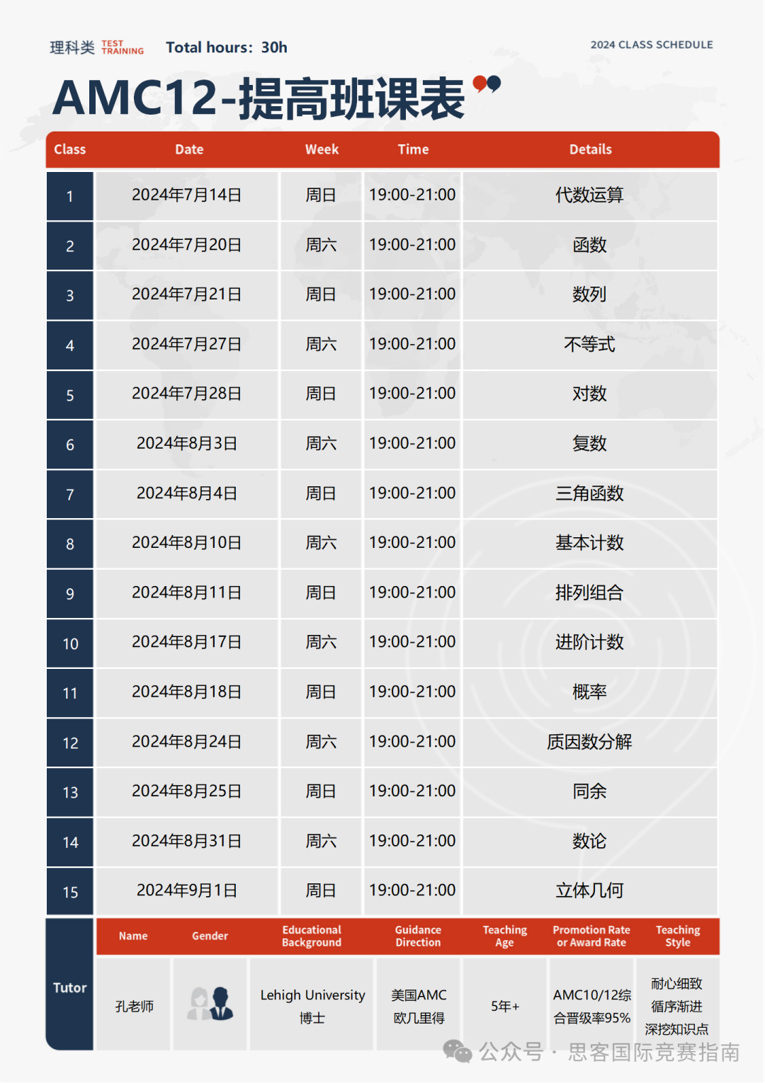 專(zhuan) 家分析|AMC競賽值不值得參加？AMC競賽常見問題匯總！看完別再說你不知道AMC競賽！