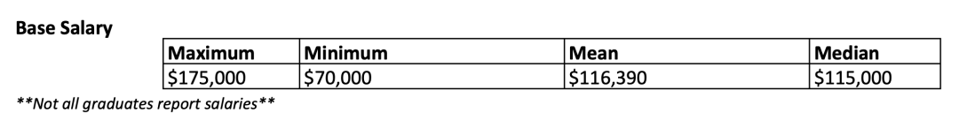 就業(ye) 數據｜大熱BA專(zhuan) 業(ye) 前景如何？盤點13所美國名校就業(ye) 數據！（附往屆畢業(ye) 生真實反饋）