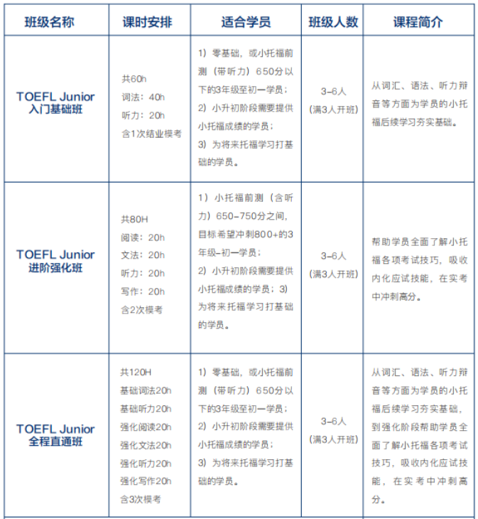 上海三公為(wei) 什麽(me) 這麽(me) 看重AMC8競賽和小托福成績呢？三公備考培訓開課中