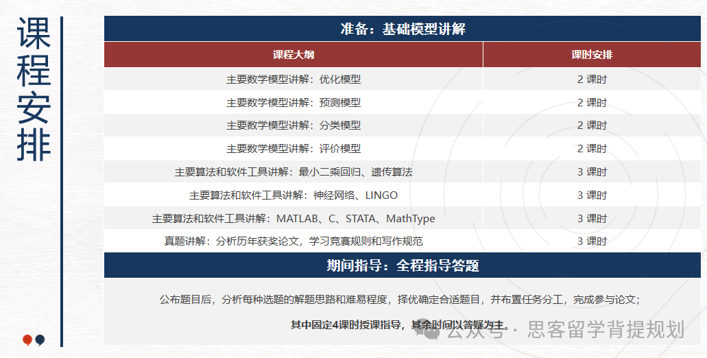 himcm數模競賽如何獲獎？獲獎難嗎？HiMCM往年獲獎數據公布！