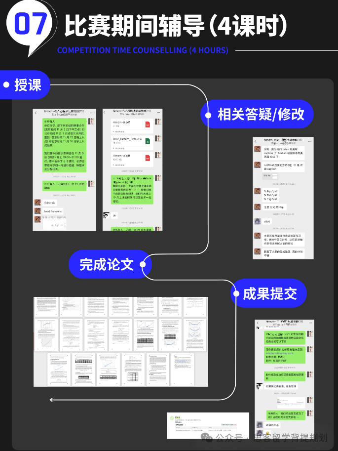himcm數模競賽如何獲獎？獲獎難嗎？HiMCM往年獲獎數據公布！